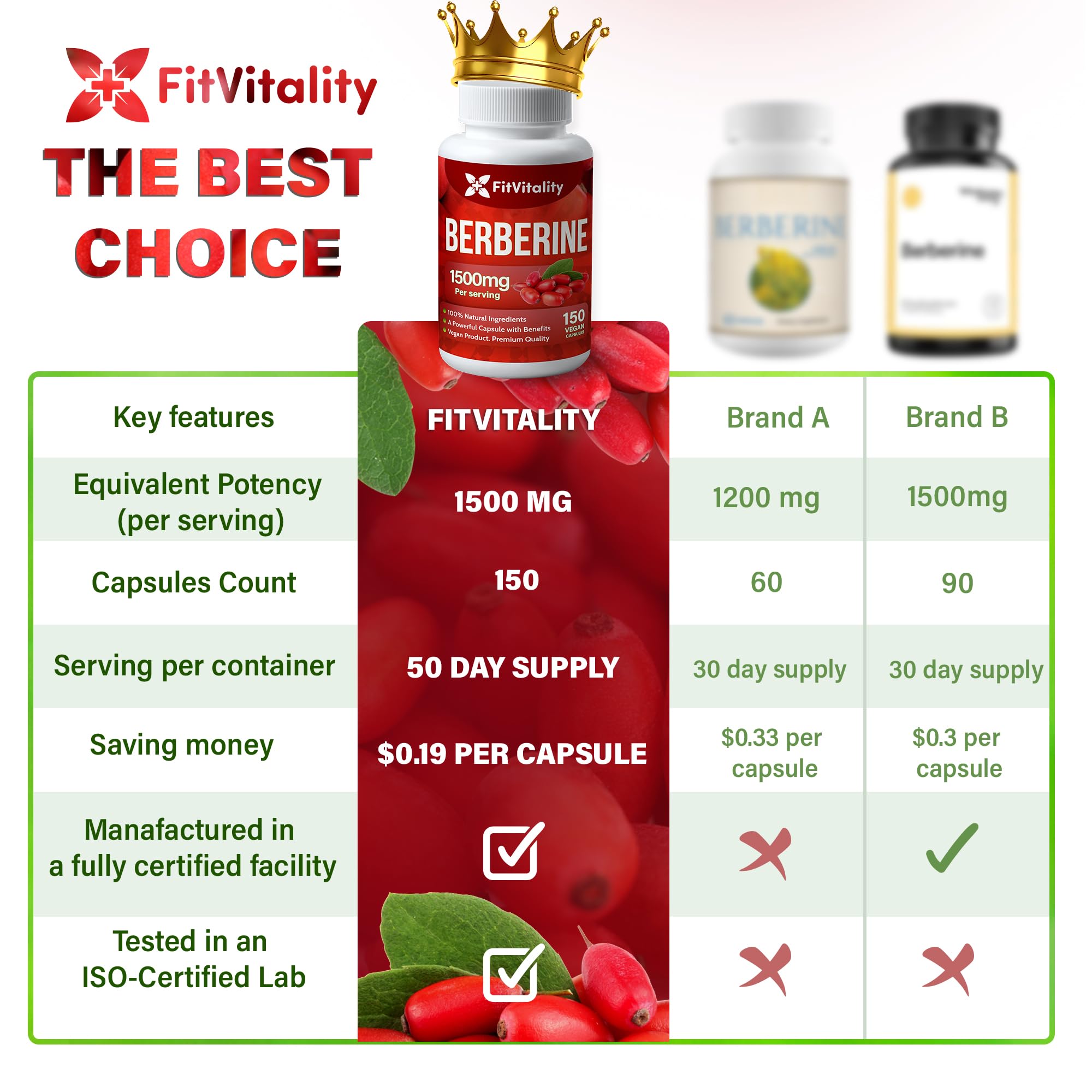 FitVitality cápsulas sobre plato blanco destacando formato vegano