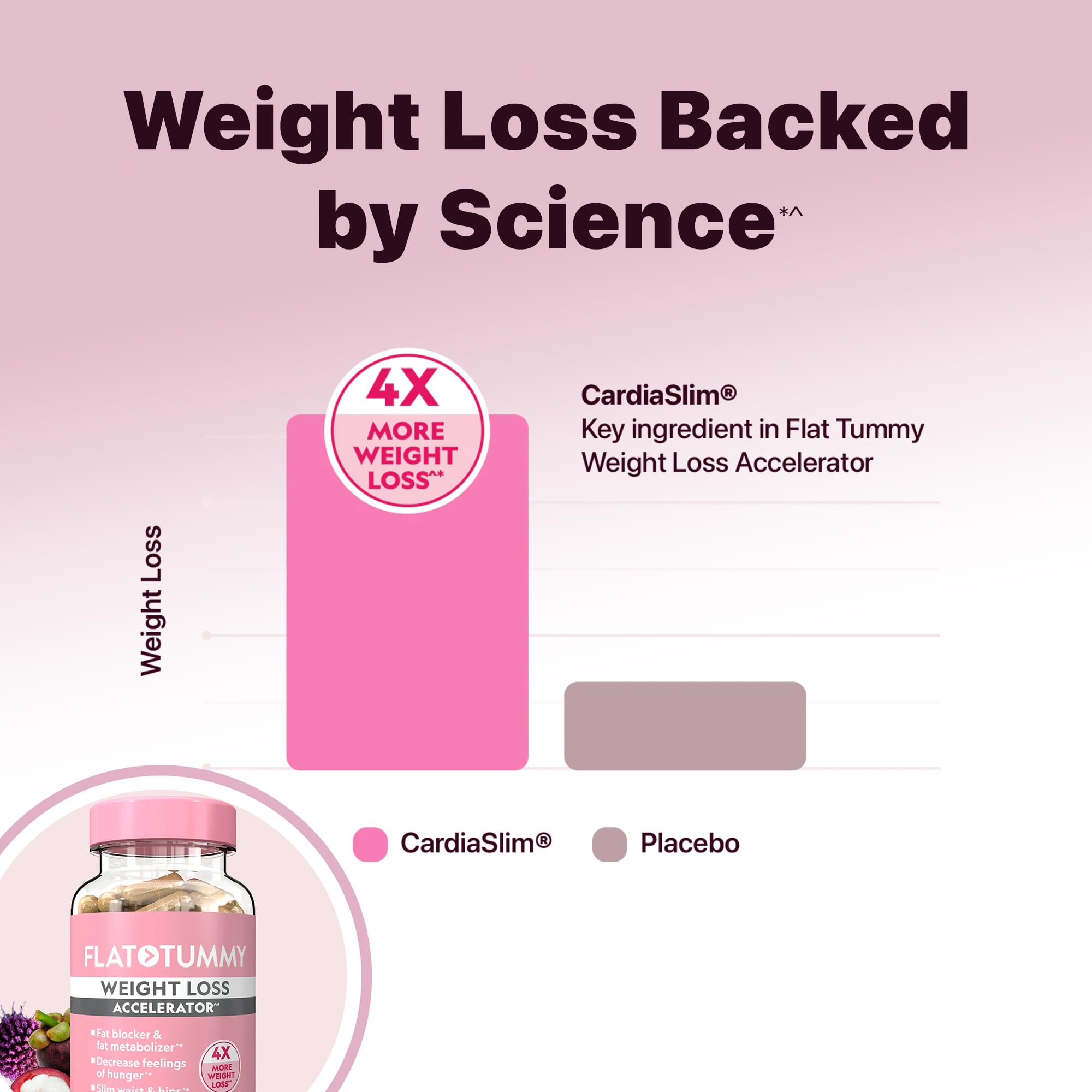 Flat Tummy en uso toma matutina con vaso de agua para controlar el apetito