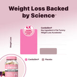 Flat Tummy en uso toma matutina con vaso de agua para controlar el apetito