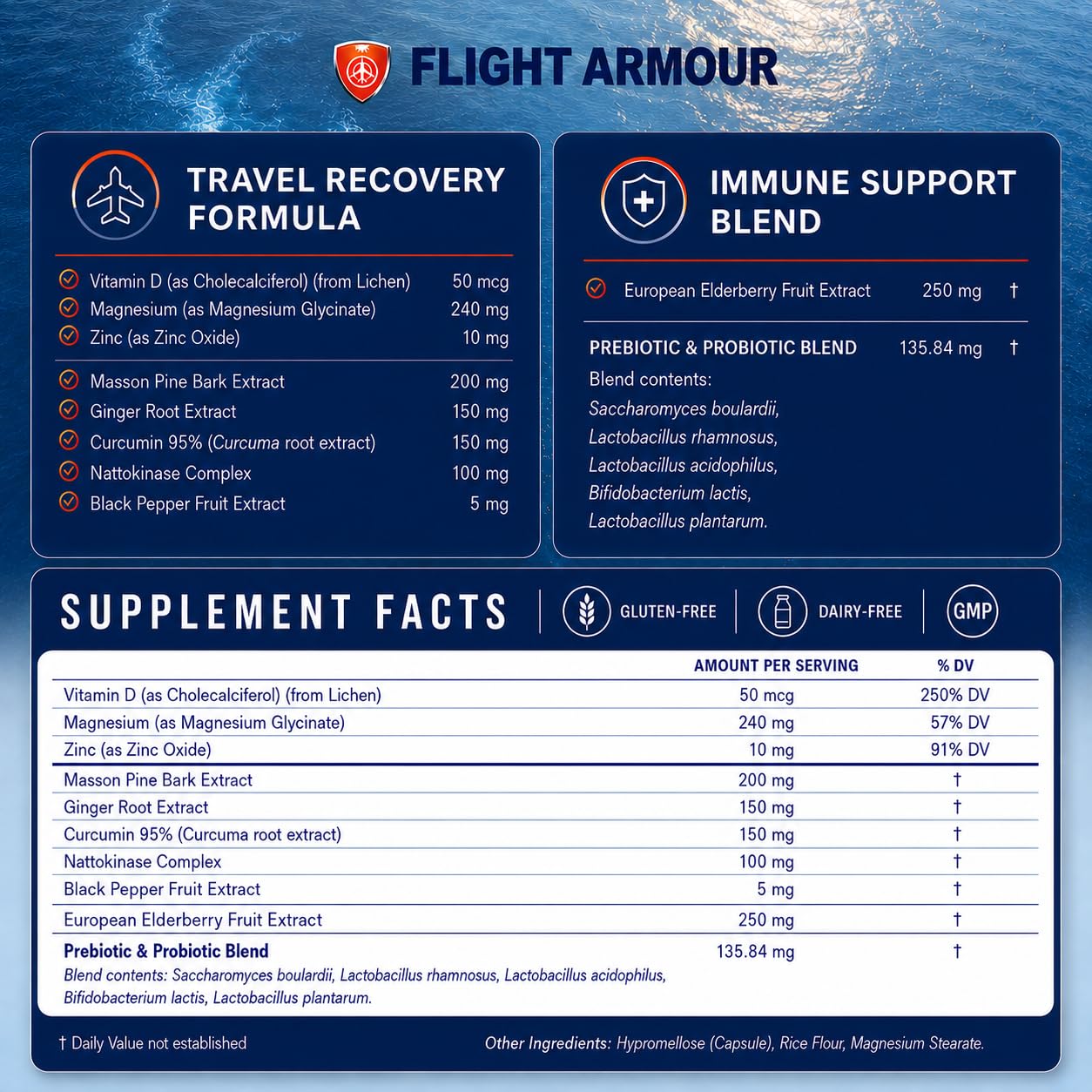 Flight Armour foco en piernas cómodas durante vuelo mejora circulación