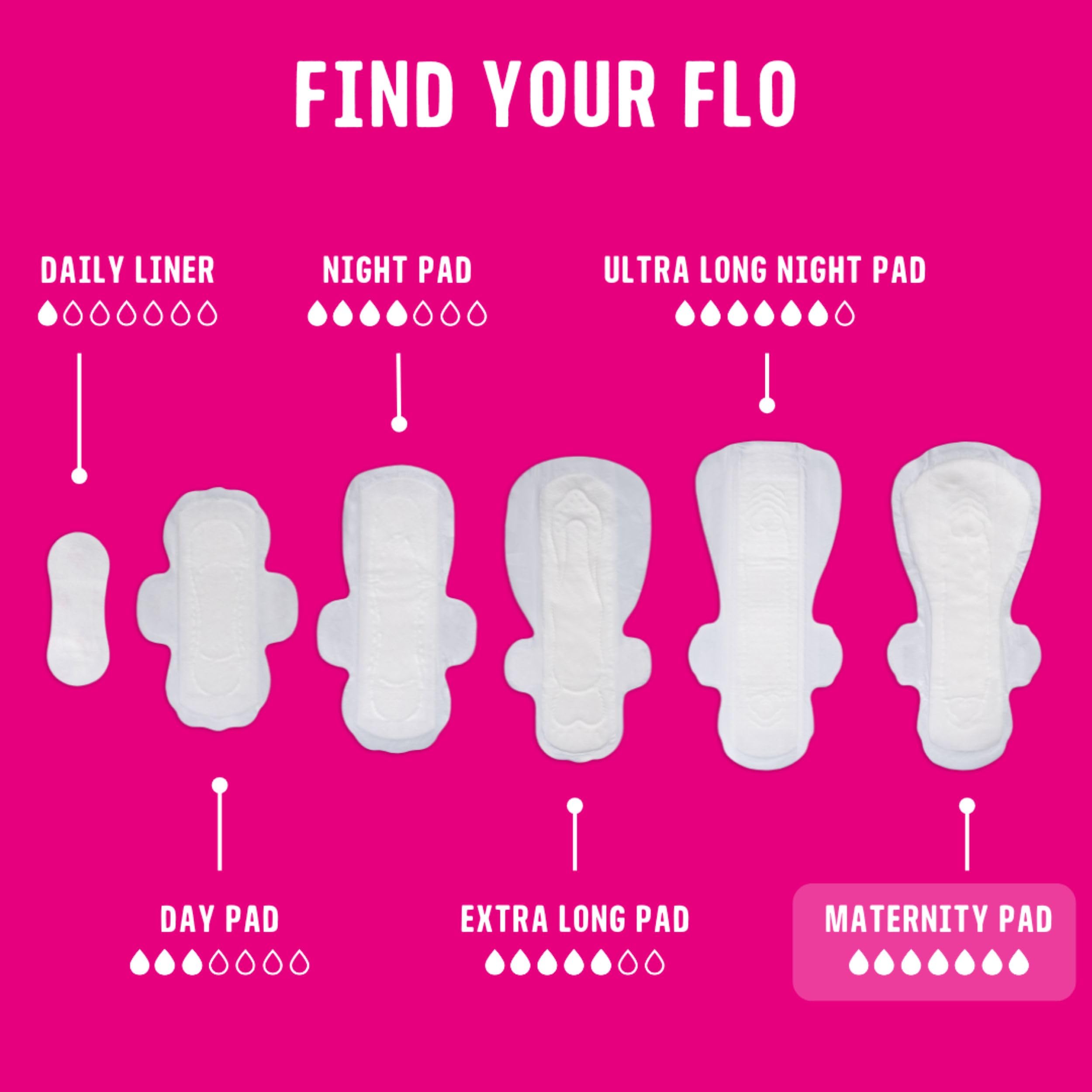 FLO comparación visual de tamaños para elegir la longitud adecuada según flujo