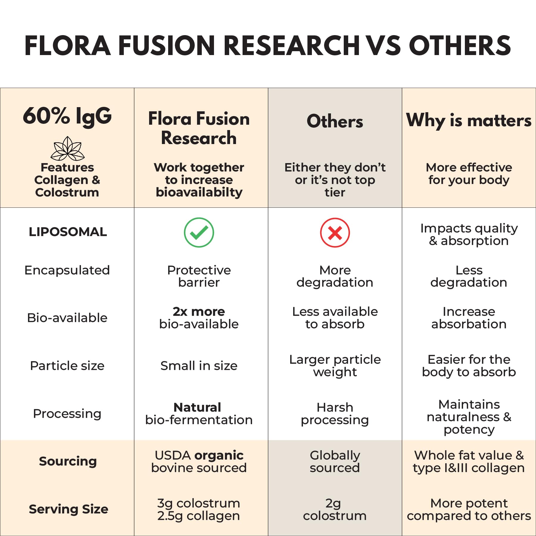 Gomita junto a una regla para comparar tamaño de Flora Fusion Research fácilmente