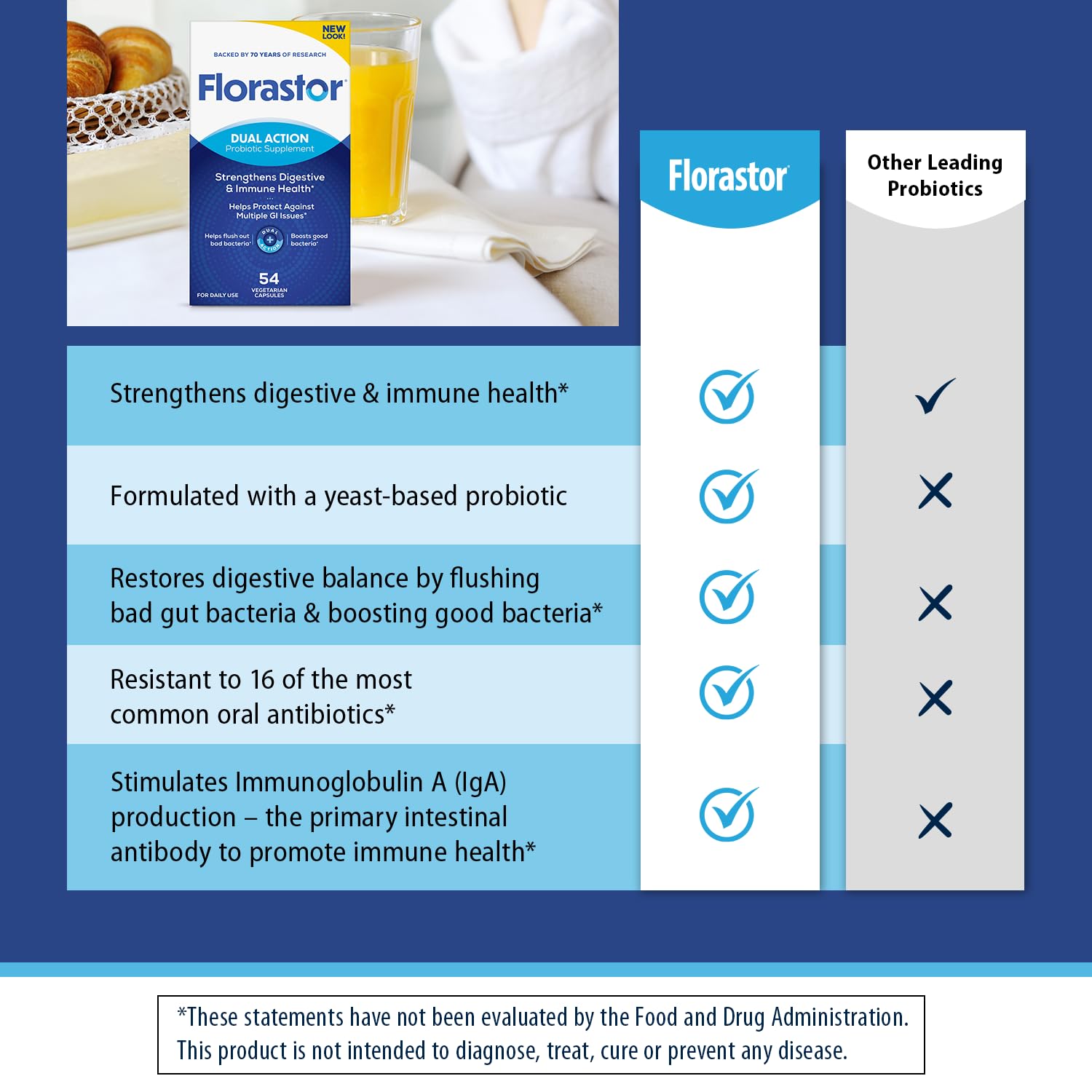 Florastor etiqueta con Saccharomyces boulardii y detalles de ingredientes