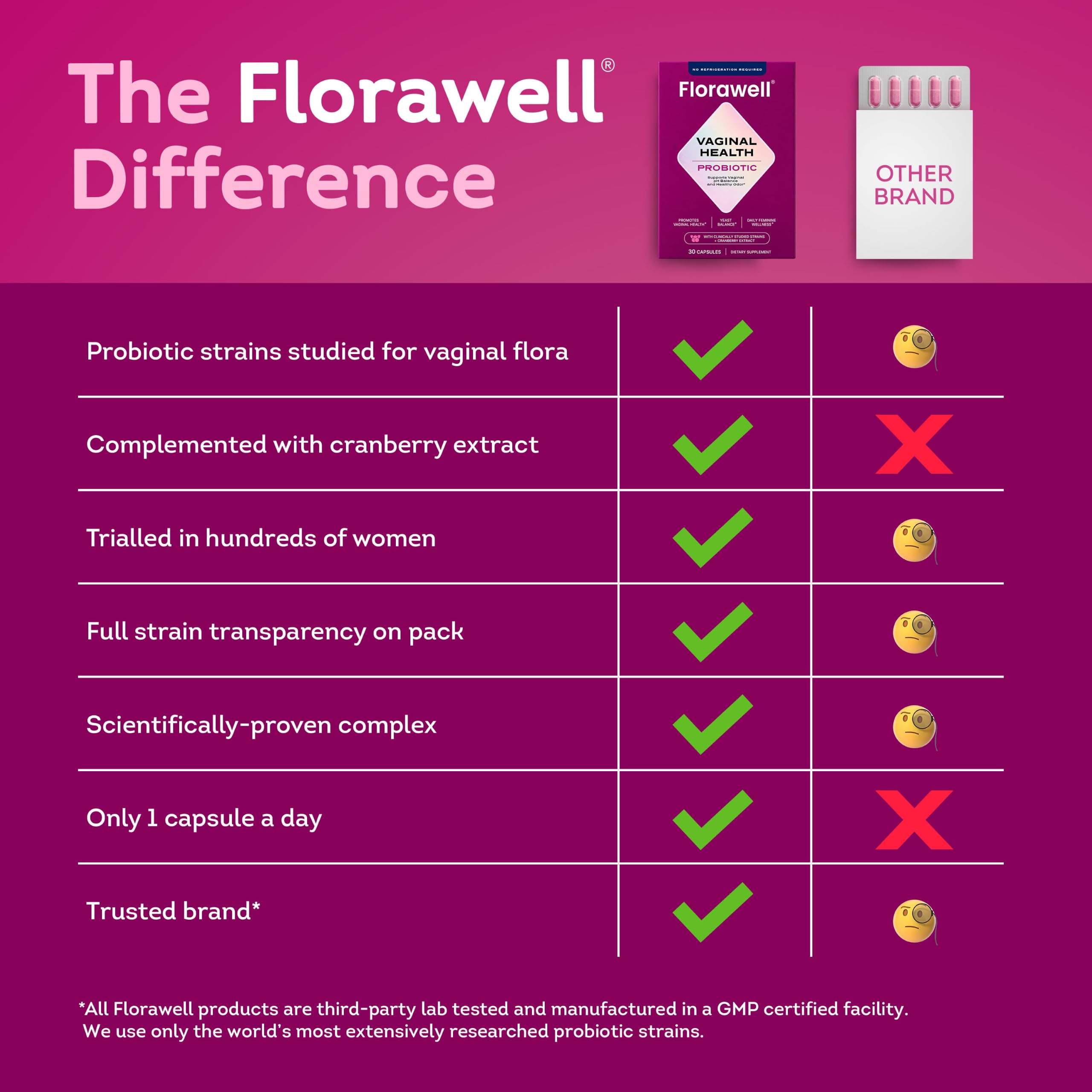 Florawell cápsulas dentro de bolso, ideal para mujeres con vida activa