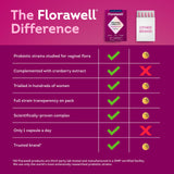 Florawell cápsulas dentro de bolso, ideal para mujeres con vida activa