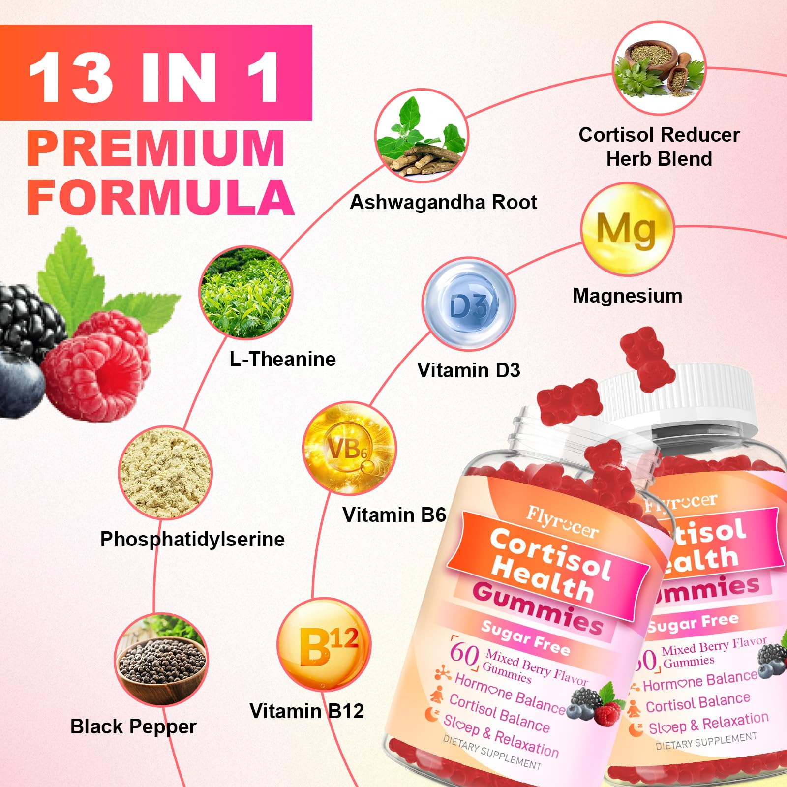 Flyrocer ingredientes claves como ashwagandha y magnesio para apoyo