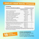 FlyWell etiqueta con ingredientes clave que transmiten confianza