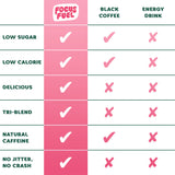 FocusFuel primeros planos de ingredientes naturales y beneficios