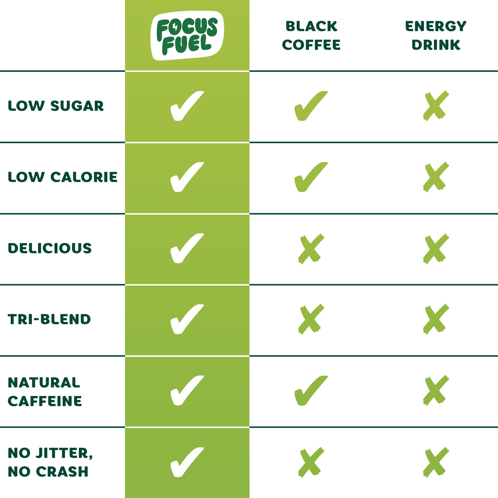 FocusFuel etiqueta con ingredientes activos y aportes nutrimentales