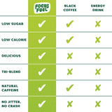 FocusFuel etiqueta con ingredientes activos y aportes nutrimentales