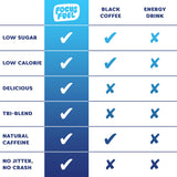 FocusFuel ingredientes destacados como Alpha GPC para enfoque