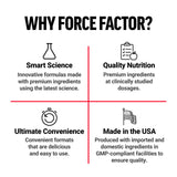Force Factor bolsa abierta con gomitas dispersas ilustrando cantidad del envase
