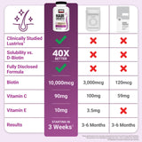 Force Factor comparación del colágeno para mostrar concentración