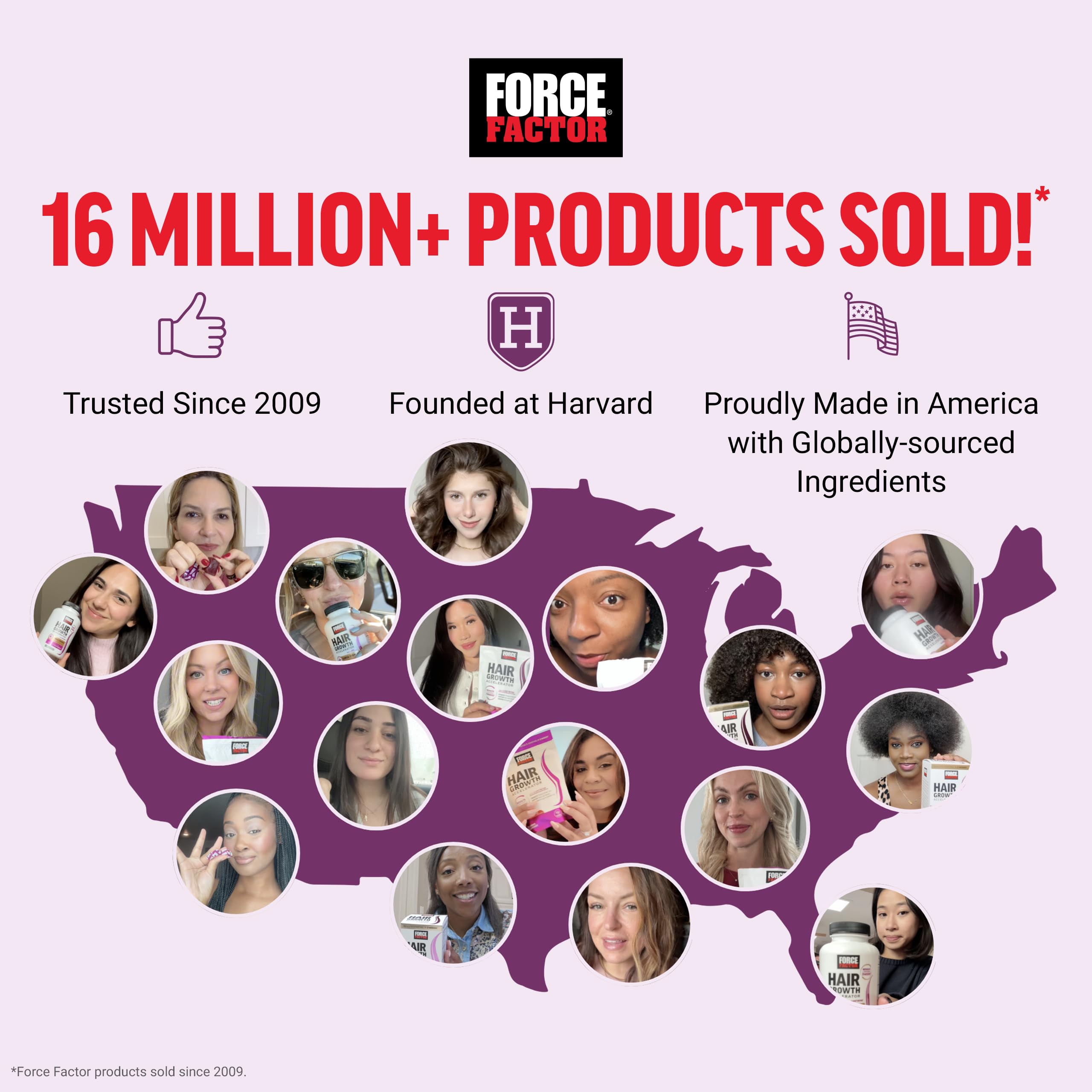Envase Force Factor junto a moneda para comparar tamaño y cantidad 60 unidades