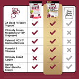 Force Factor frasco con etiqueta nutricional que resalta CoQ10 y vitaminas B