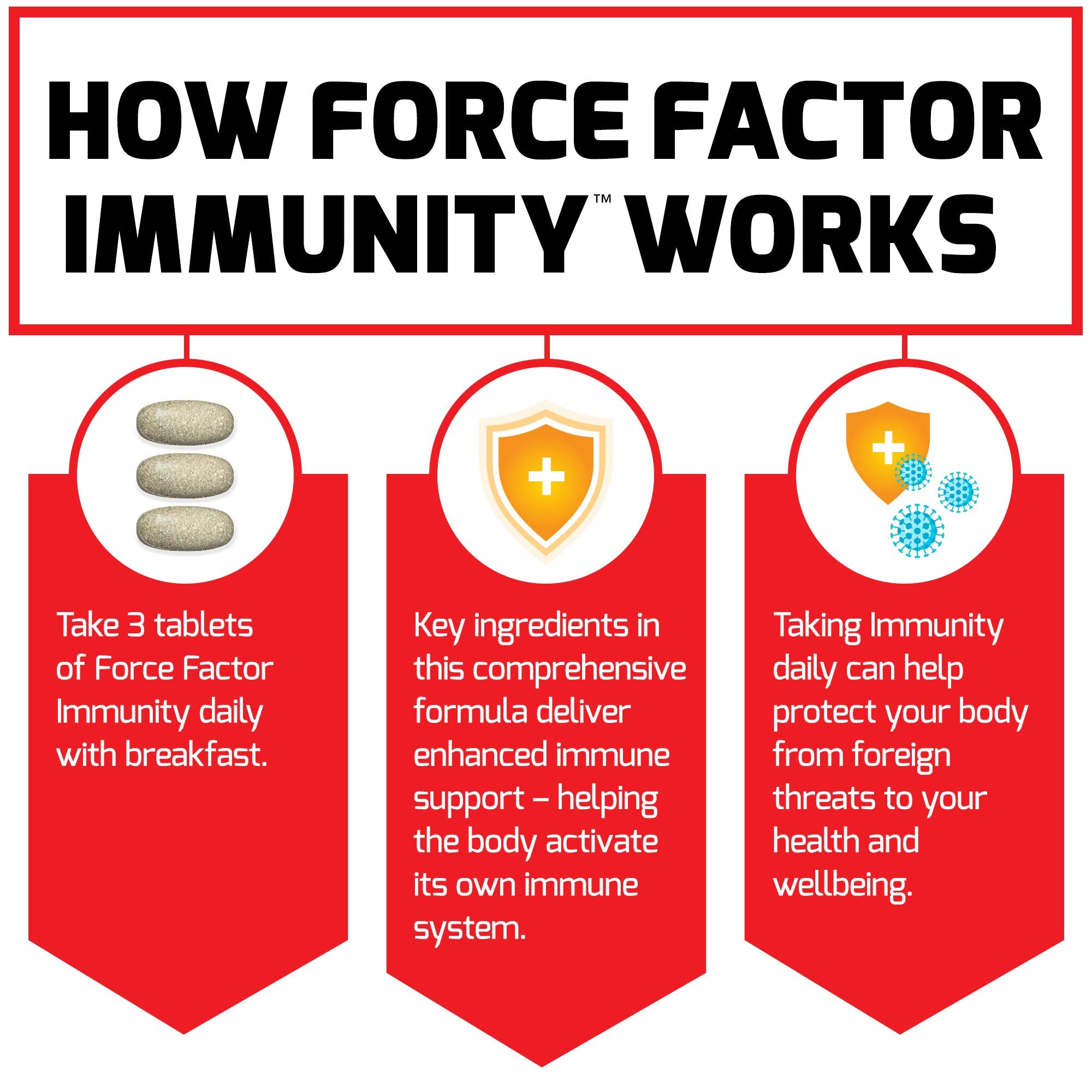 Force Factor tabletas junto a cápsulas de vitaminas ilustrando combinación