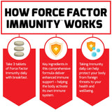 Force Factor tabletas junto a cápsulas de vitaminas ilustrando combinación