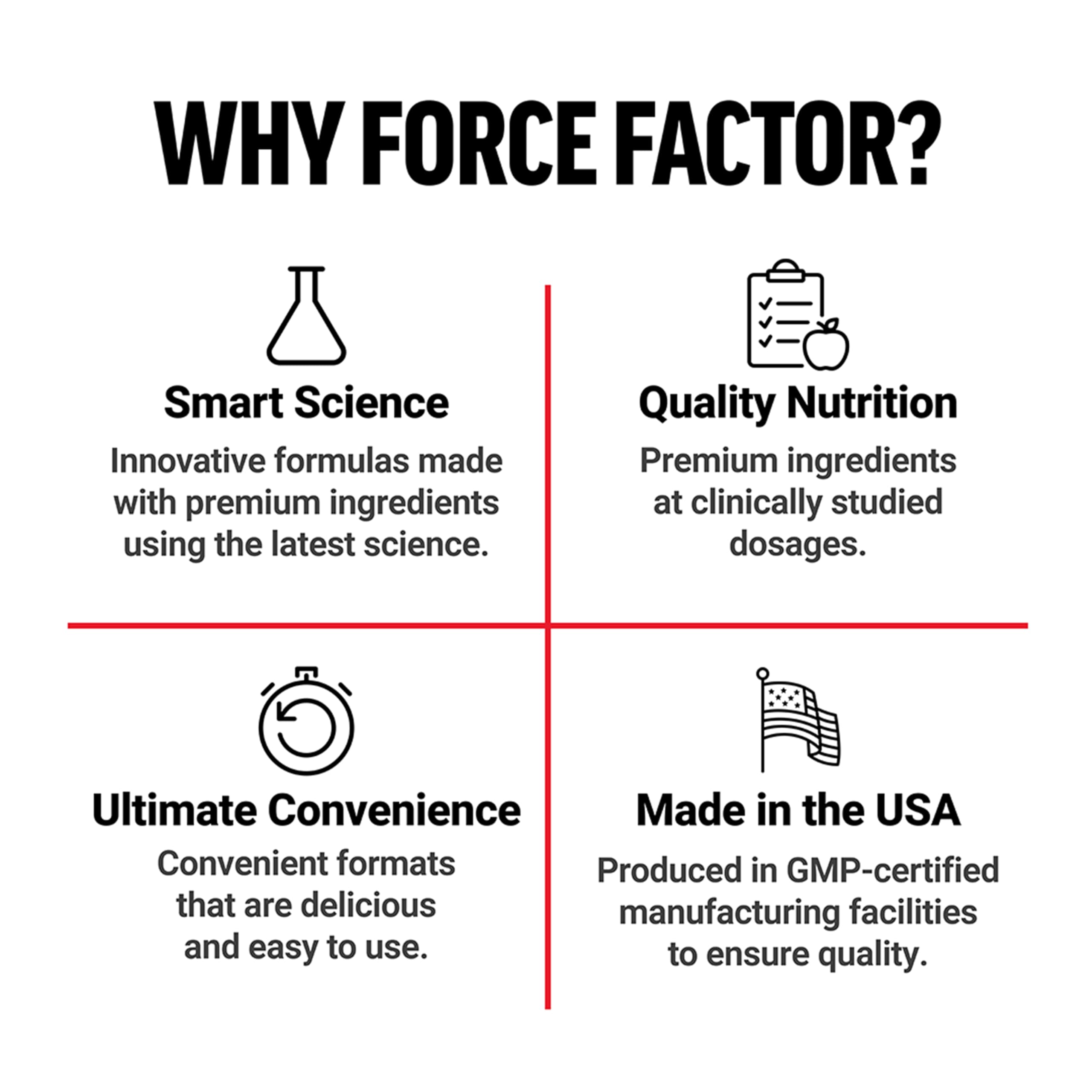 Caja abierta de Force Factor con frasco visible y facilidad de uso