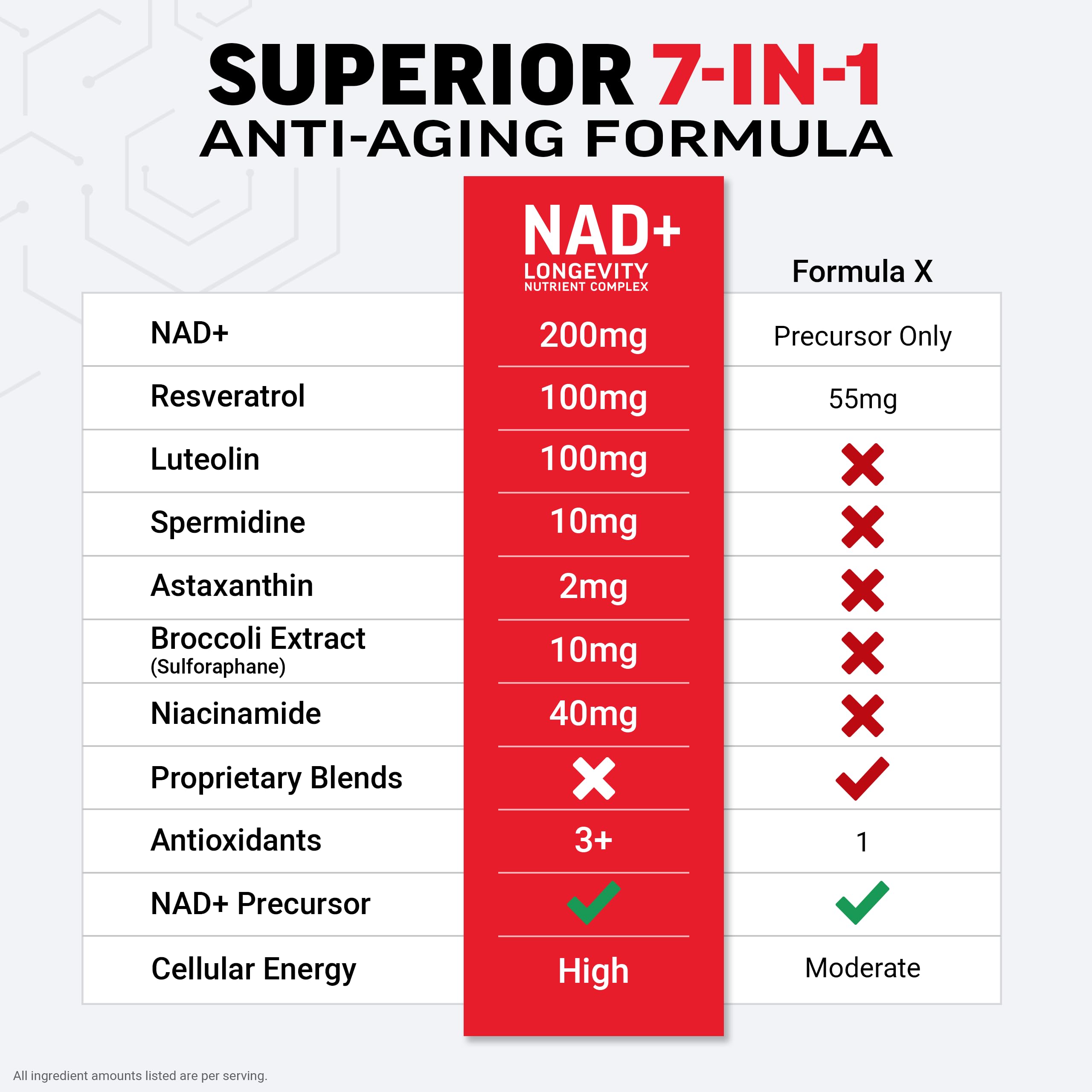 Force Factor etiqueta con lista de ingredientes y certificaciones de calidad