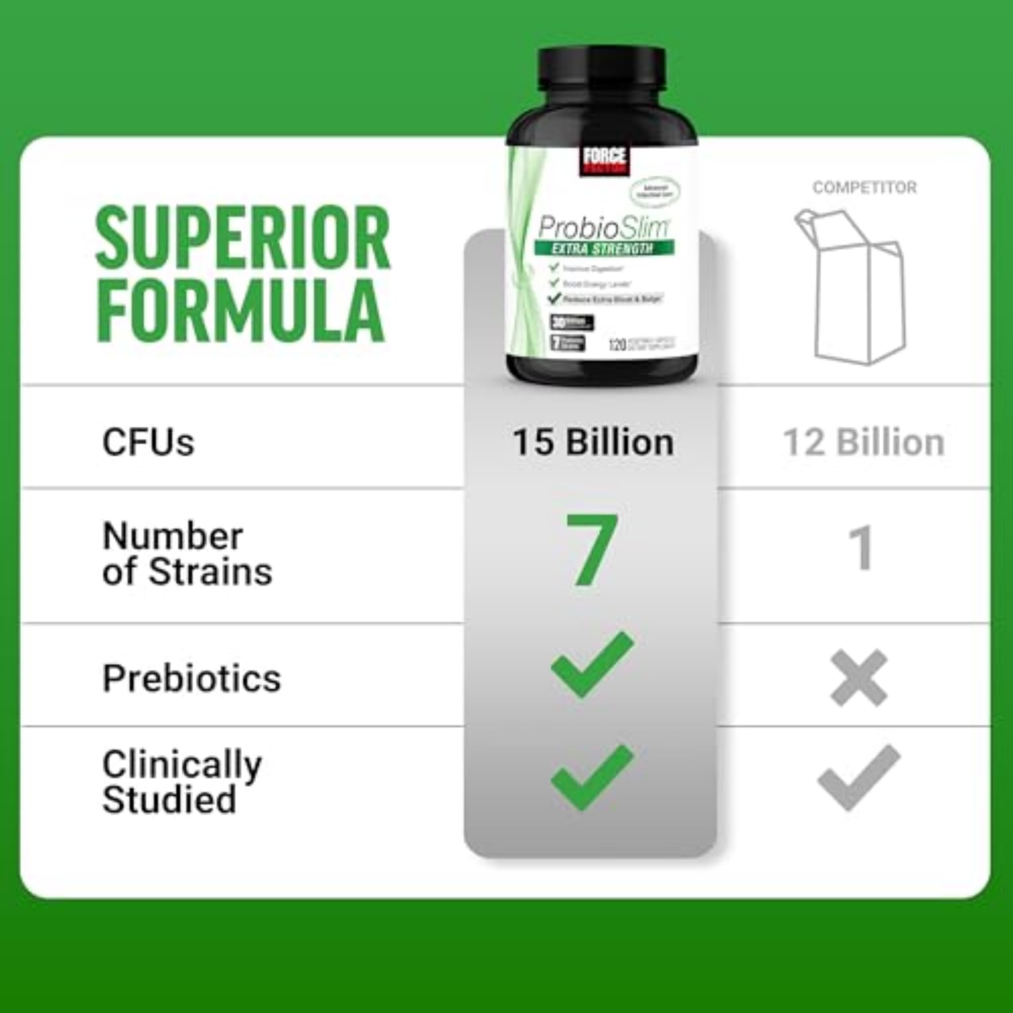 Force Factor hojas de té verde ilustrando EGCG y aporte energético natural