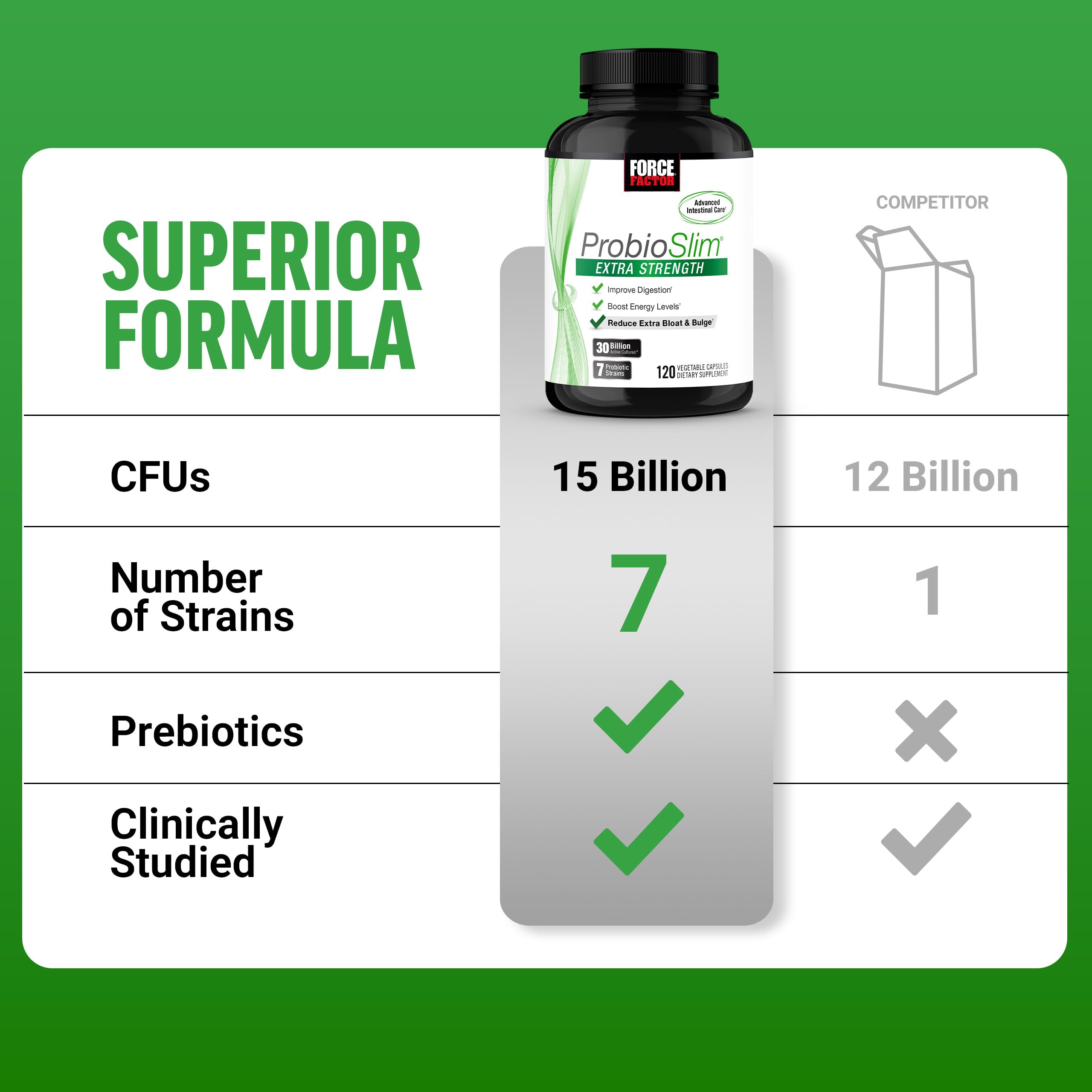 Force Factor polvo de inulina prebiótica que nutre bacterias beneficiosas