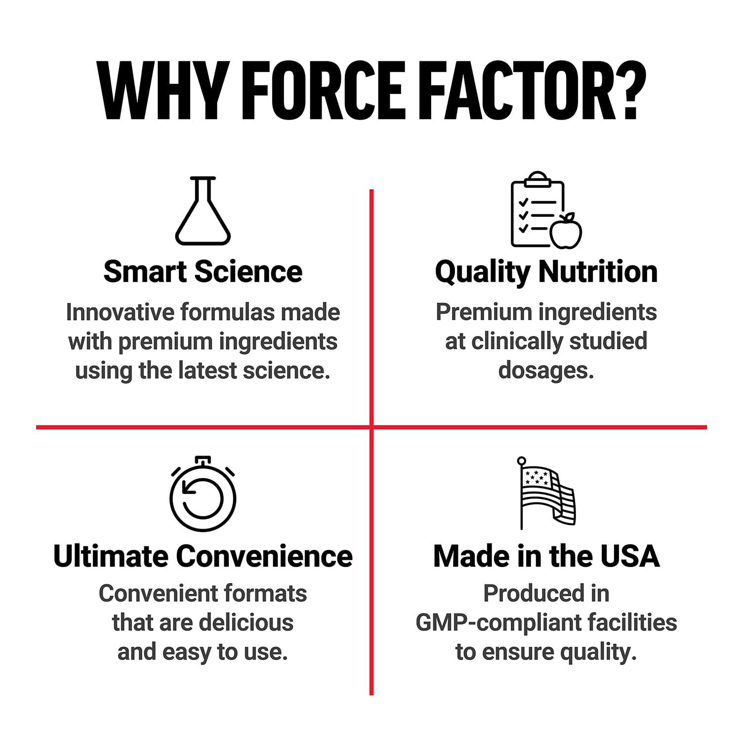 Force Factor línea de producción y envasado en instalaciones GMP