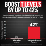 Force Factor Test X180 Boost tabletas sobre fondo claro destacando fácil dosificación