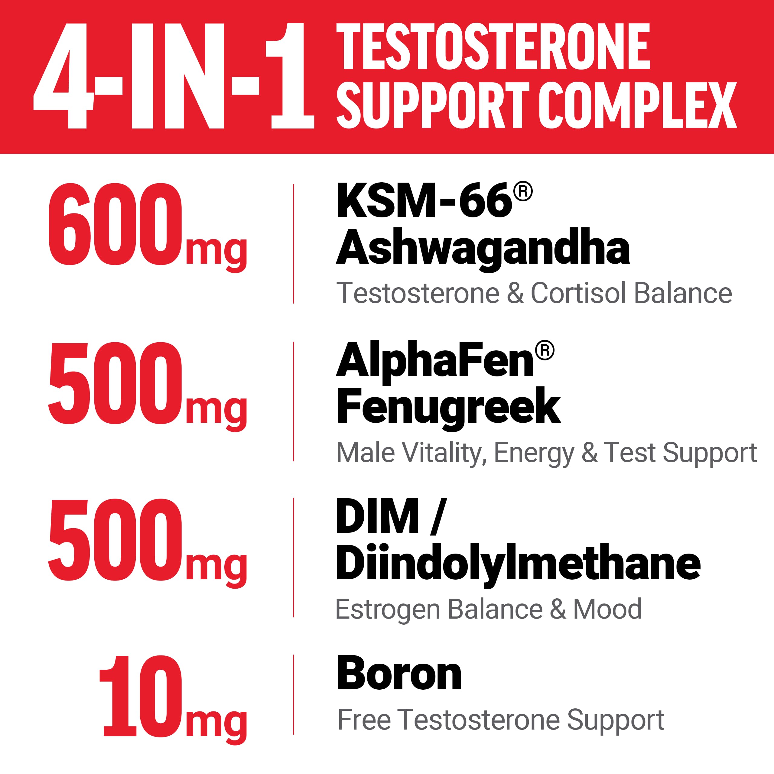 Force Factor vista de ingredientes clave como Ashwagandha y boron