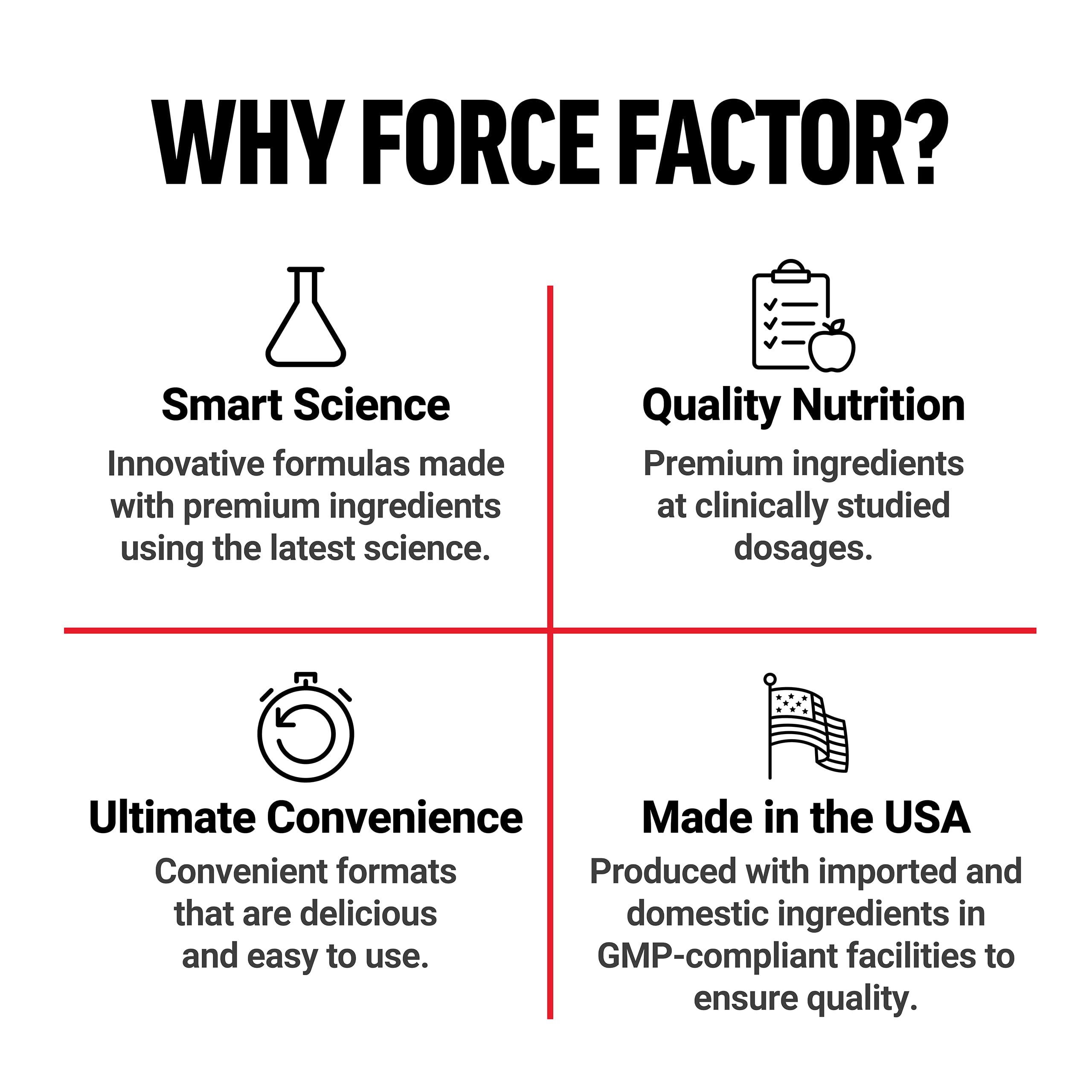 Force Factor primeros planos de ingredientes activos, transparencia formulación