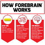 Force Factor Forebrain cápsula junto a mano para comparar tamaño práctico