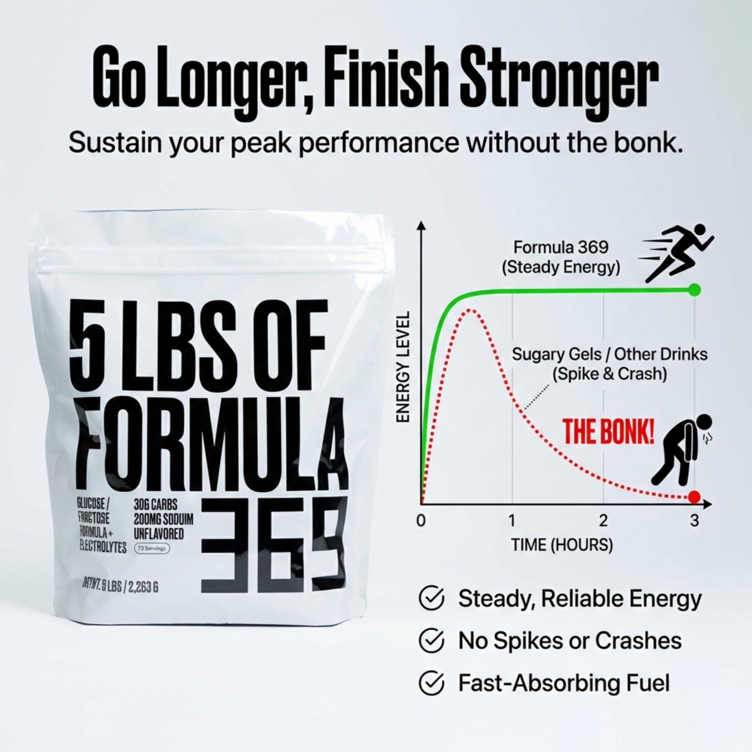 Vaso con mezcla y hielo Formula 369, refresco sin sabor para largas sesiones