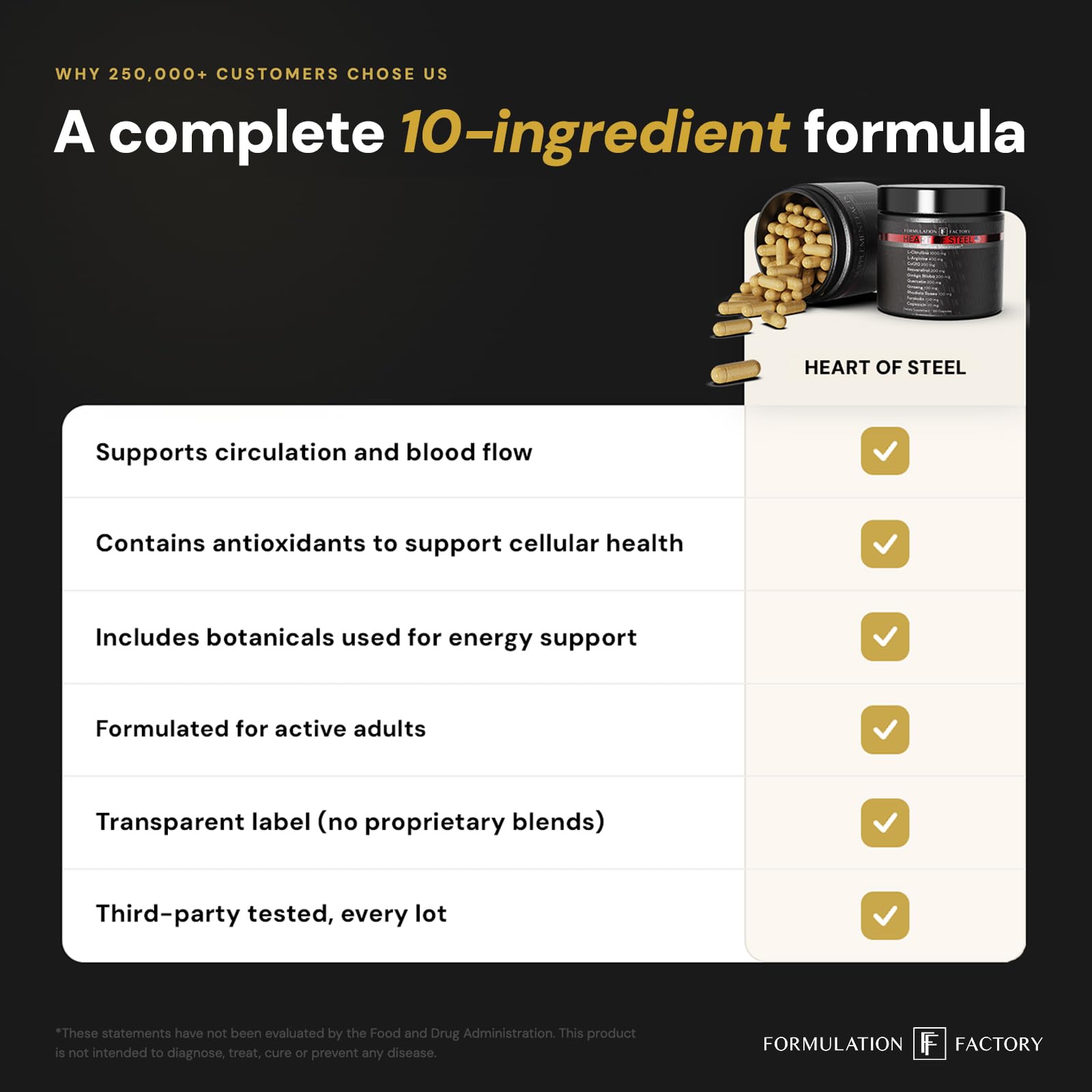 Formulation Factory ingredientes activos organizados indicando formulación 10 en 1