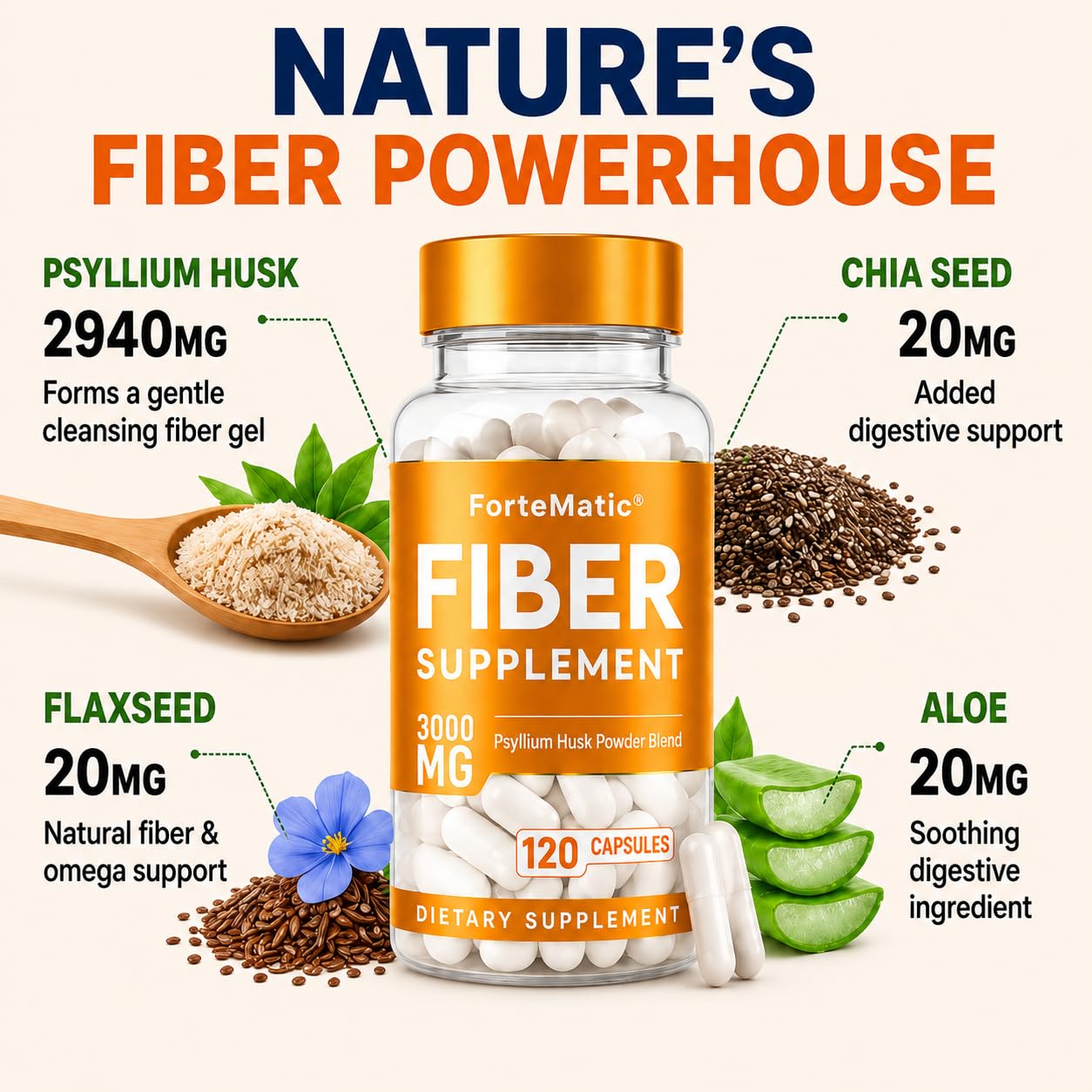 Fortematic cápsulas abiertas mostrando polvo de psyllium y su aporte de fibra