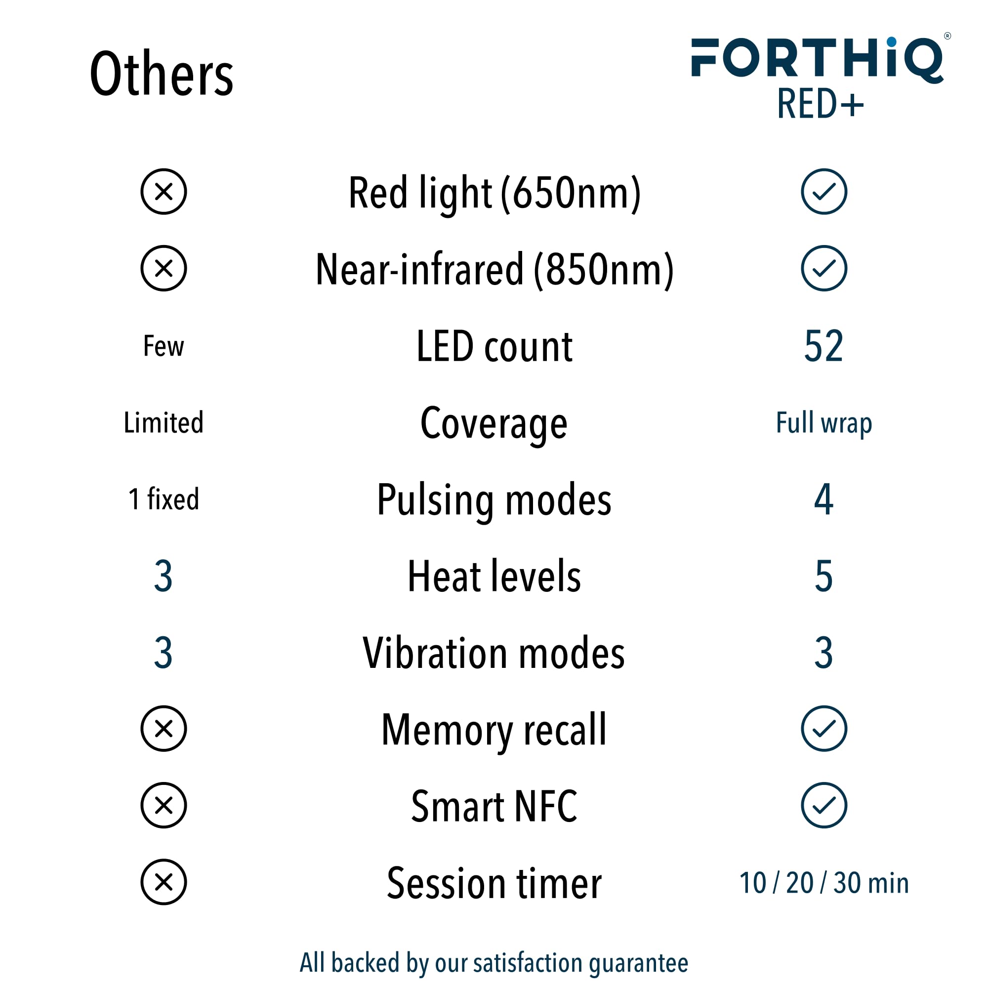 FORTHiQ correas ajustables en acción para un ajuste seguro y personalizado