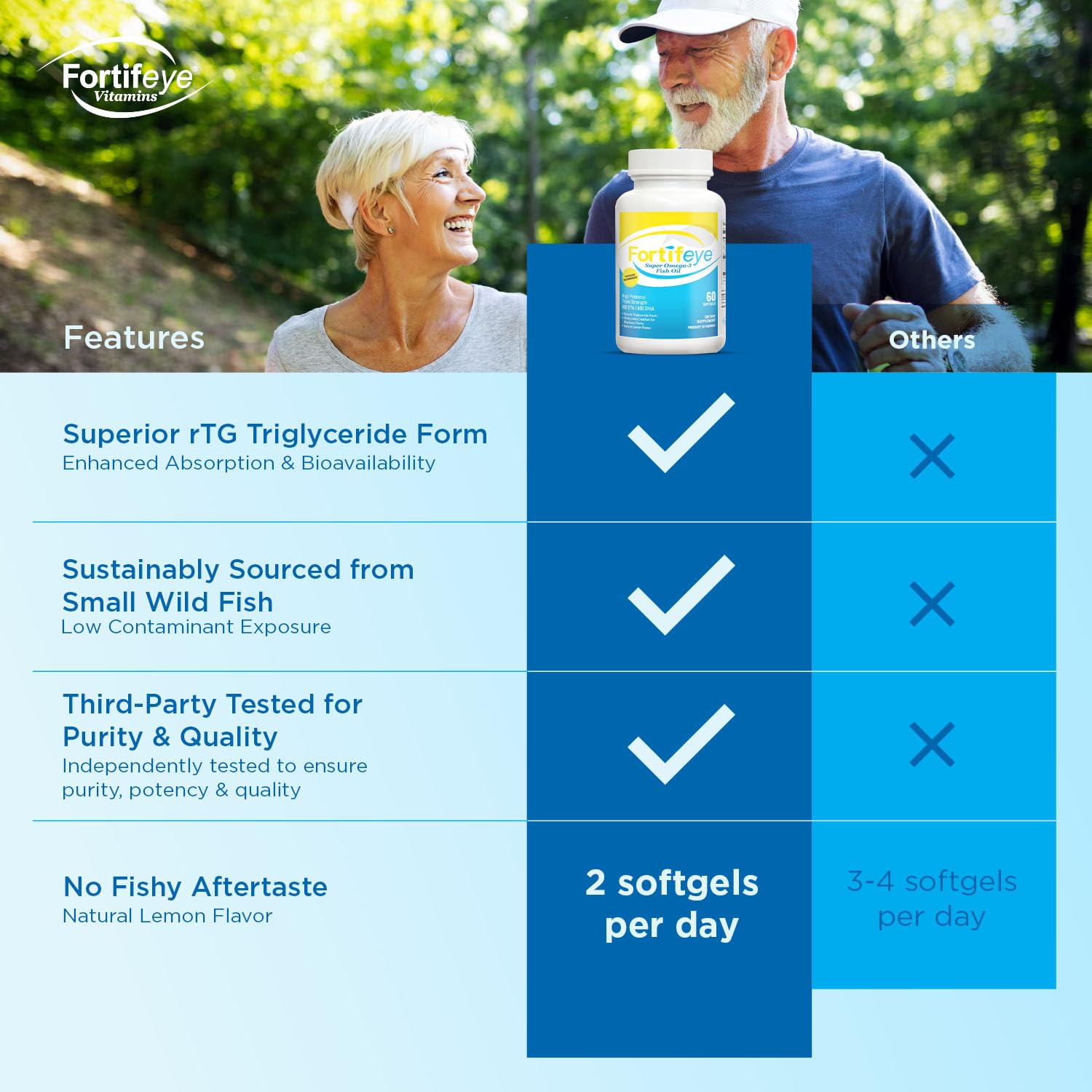 Fortifeye certificaciones de pureza y pruebas de terceros visibles