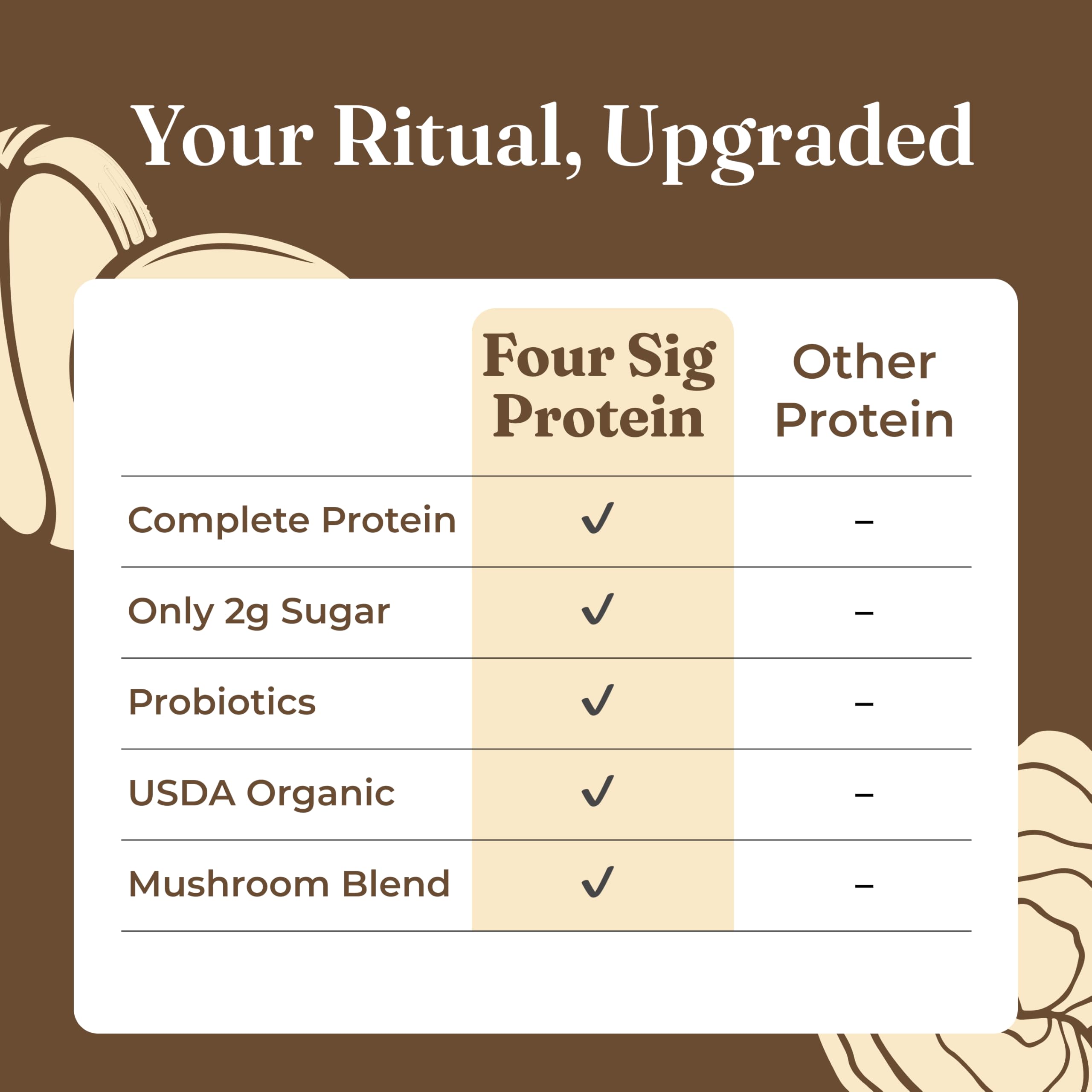 Four Sigmatic producto en cocina moderna para rutinas diarias saludables