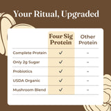 Four Sigmatic producto en cocina moderna para rutinas diarias saludables