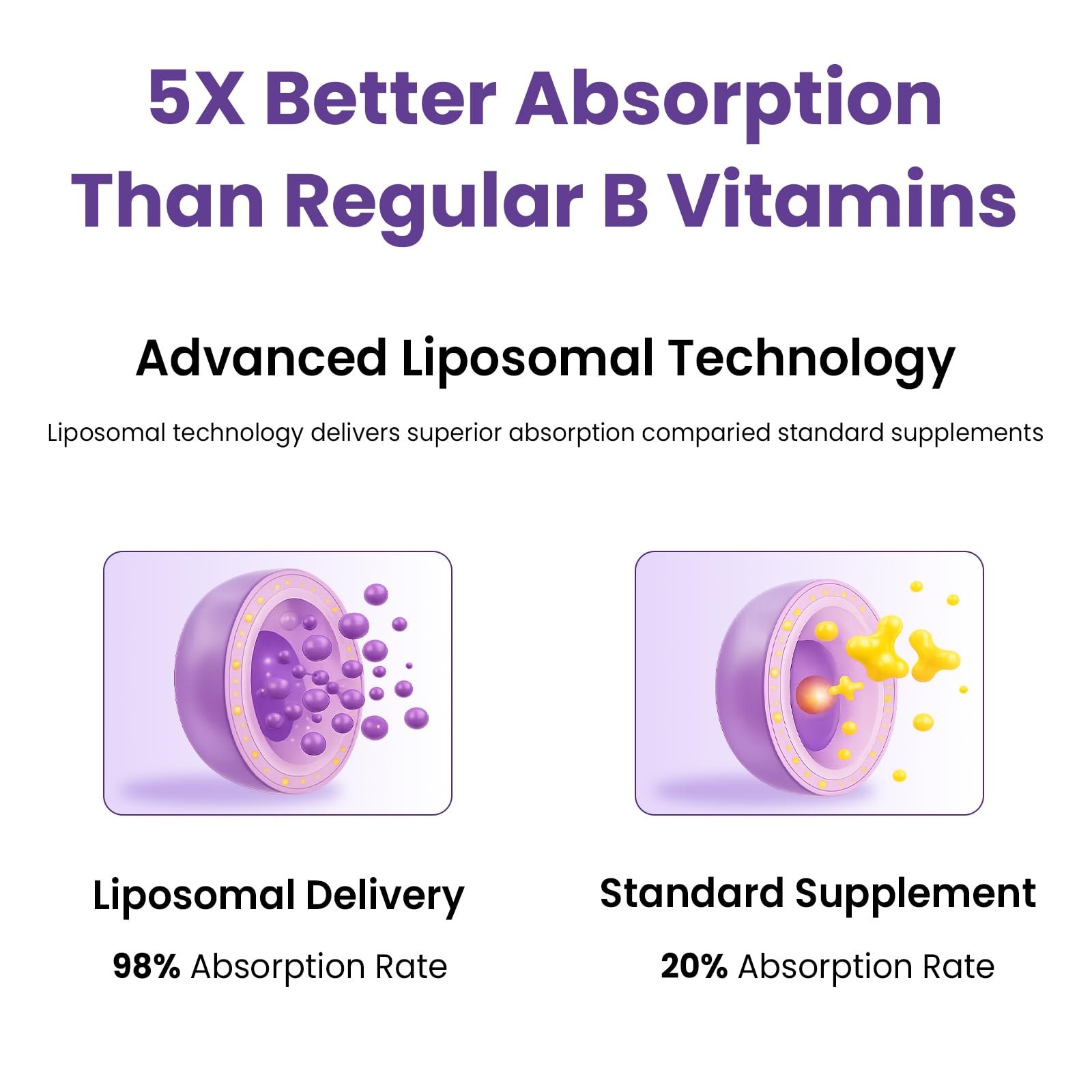 Franguly gota de líquido mostrando textura liposomal y absorción rápida