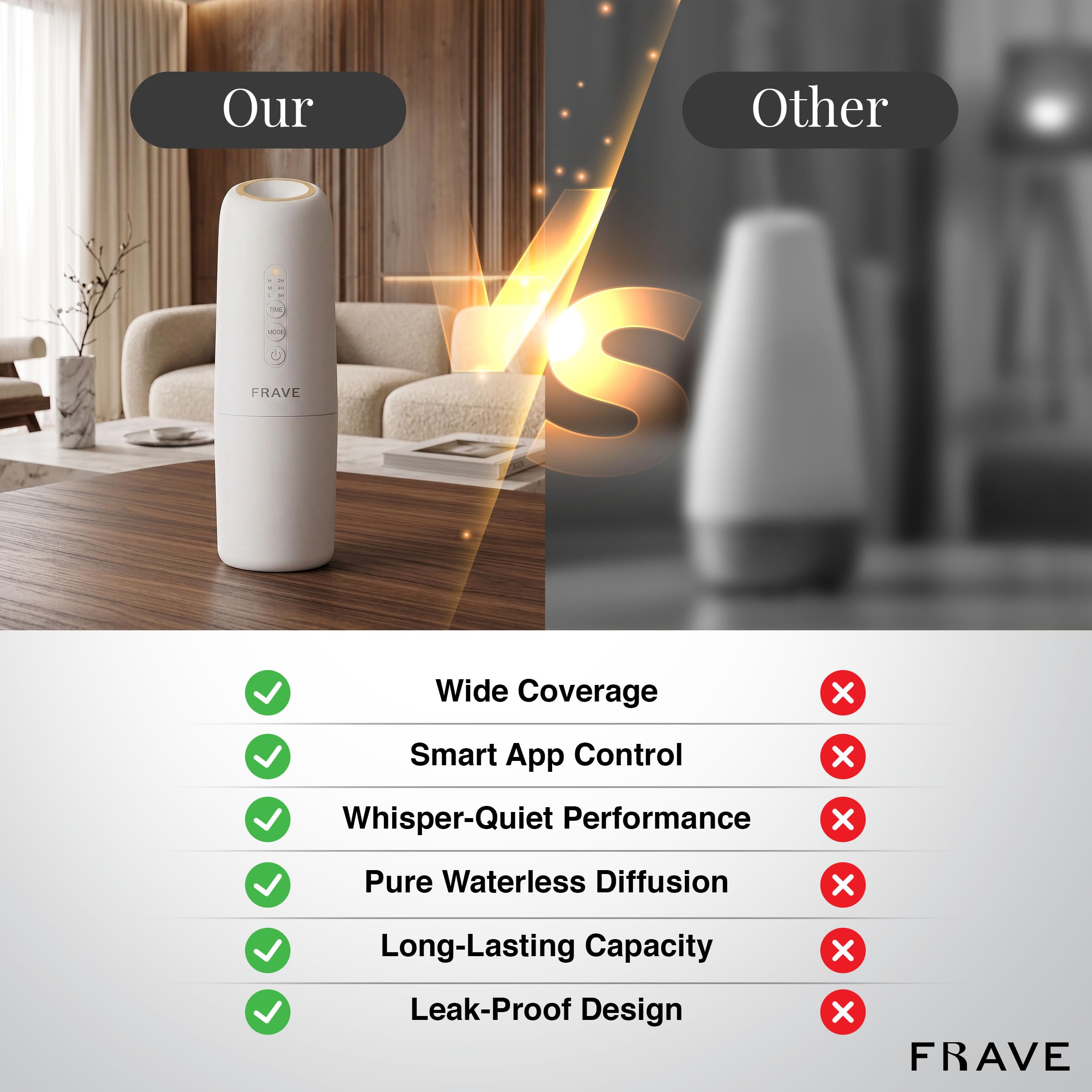 Frave Lumix comparación en mano para ver tamaño y fácil instalación