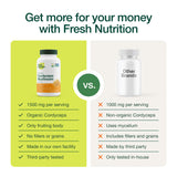 Fresh Nutrition cápsulas en mano para comparar tamaño y dosificación práctica