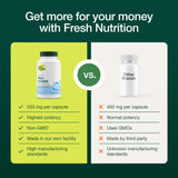 Etiqueta Fresh Nutrition con sello NMR verificación mostrando confianza