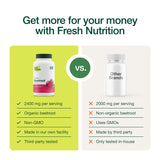 Polvo de raíz de remolacha orgánica Fresh Nutrition en cuchara, textura pura y natural