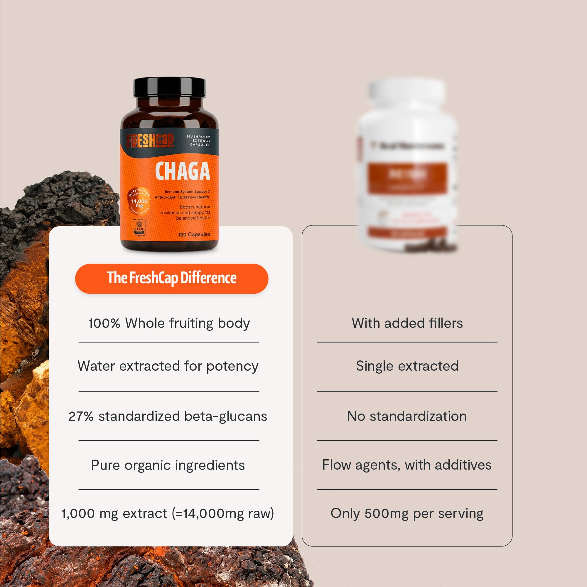 FreshCap Mushrooms etiqueta con panel nutricional y datos limpios