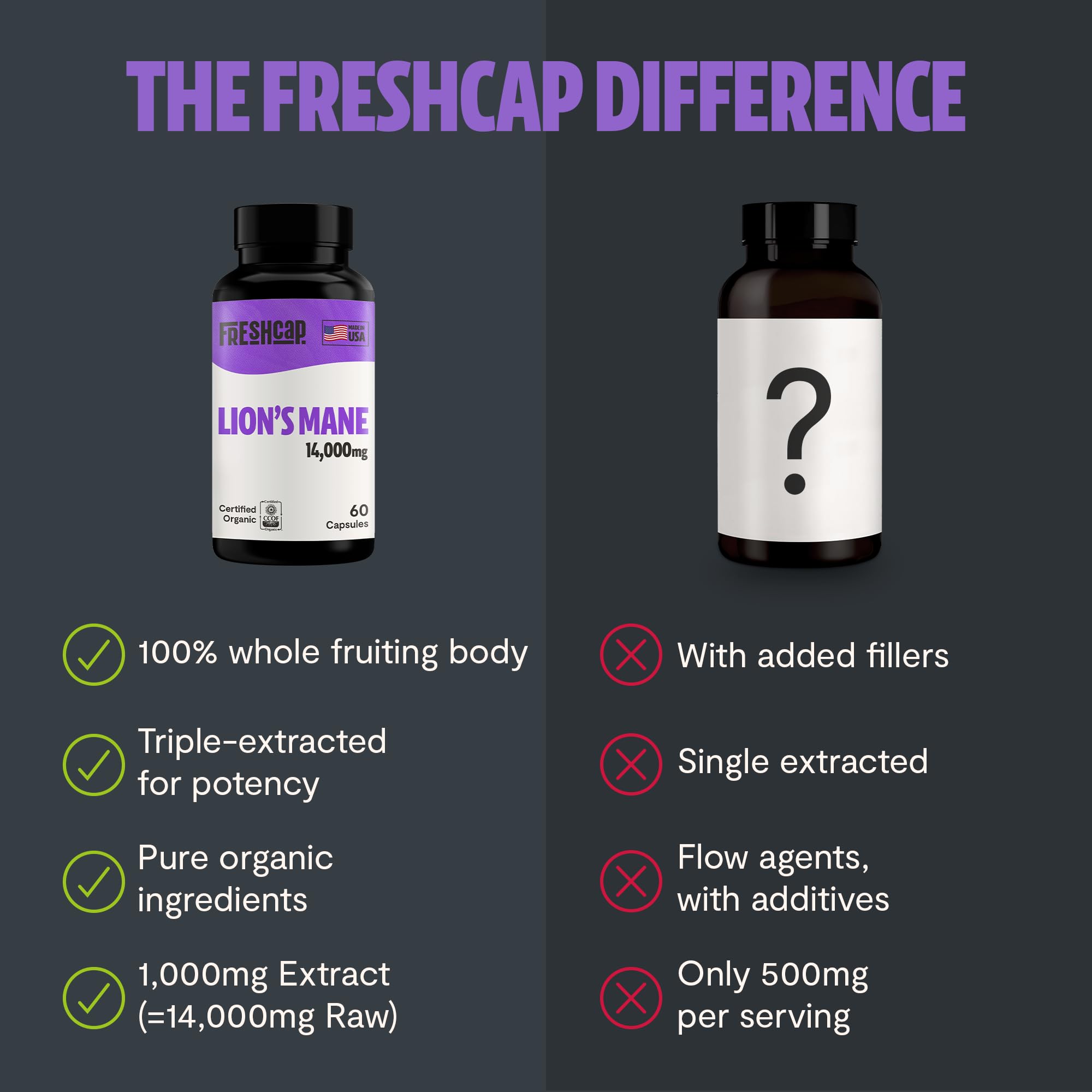FreshCap imagen del cuerpo fructífero del hongo destacando origen orgánico