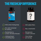 FreshCap informe de laboratorio impreso, garantía de pruebas de terceros
