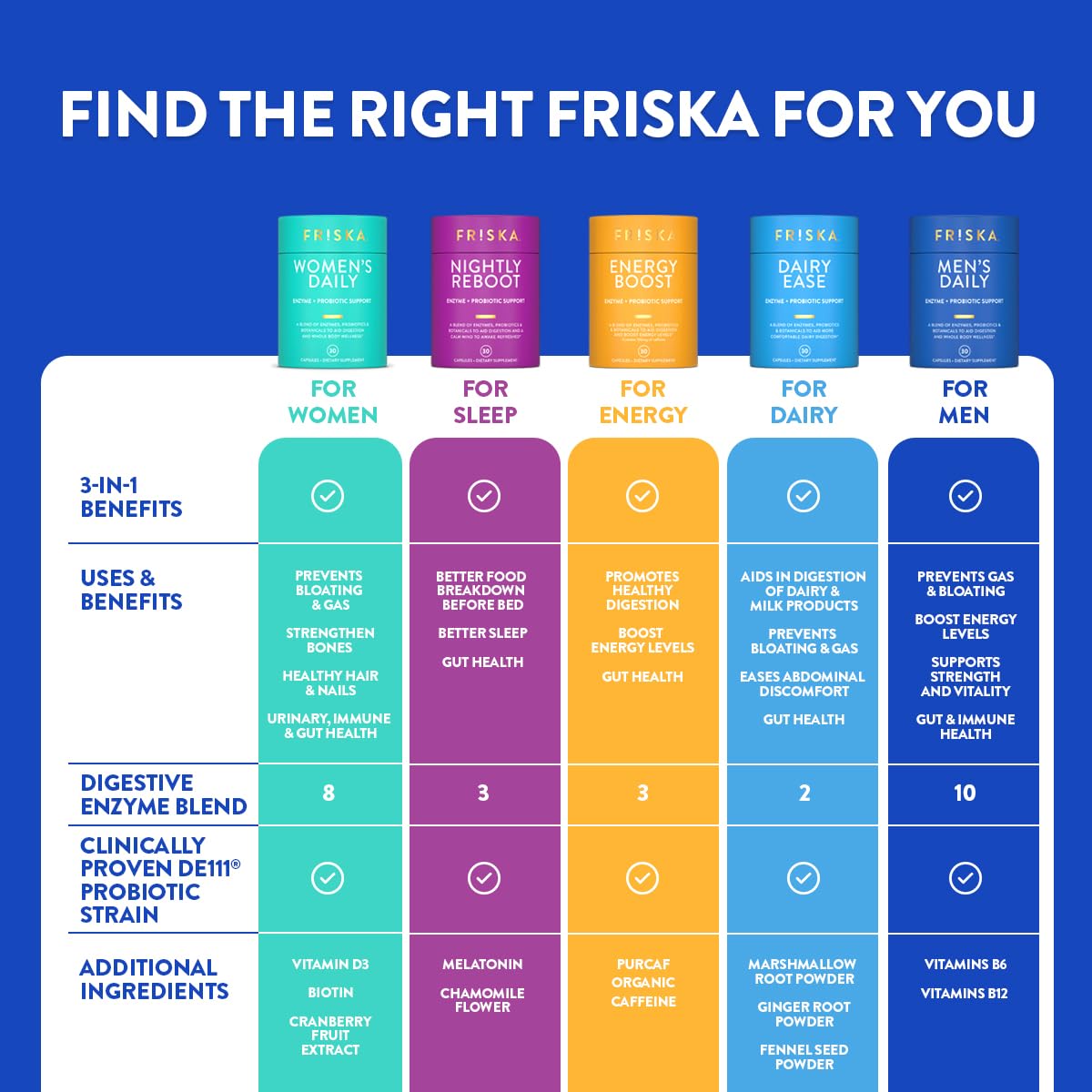 frasco Friska sobre mesa de noche con ambiente tranquilo para mejor descanso