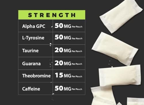 Detalle de lista de ingredientes de Fully Loaded Alpha Fuel, transparencia y formulación clara