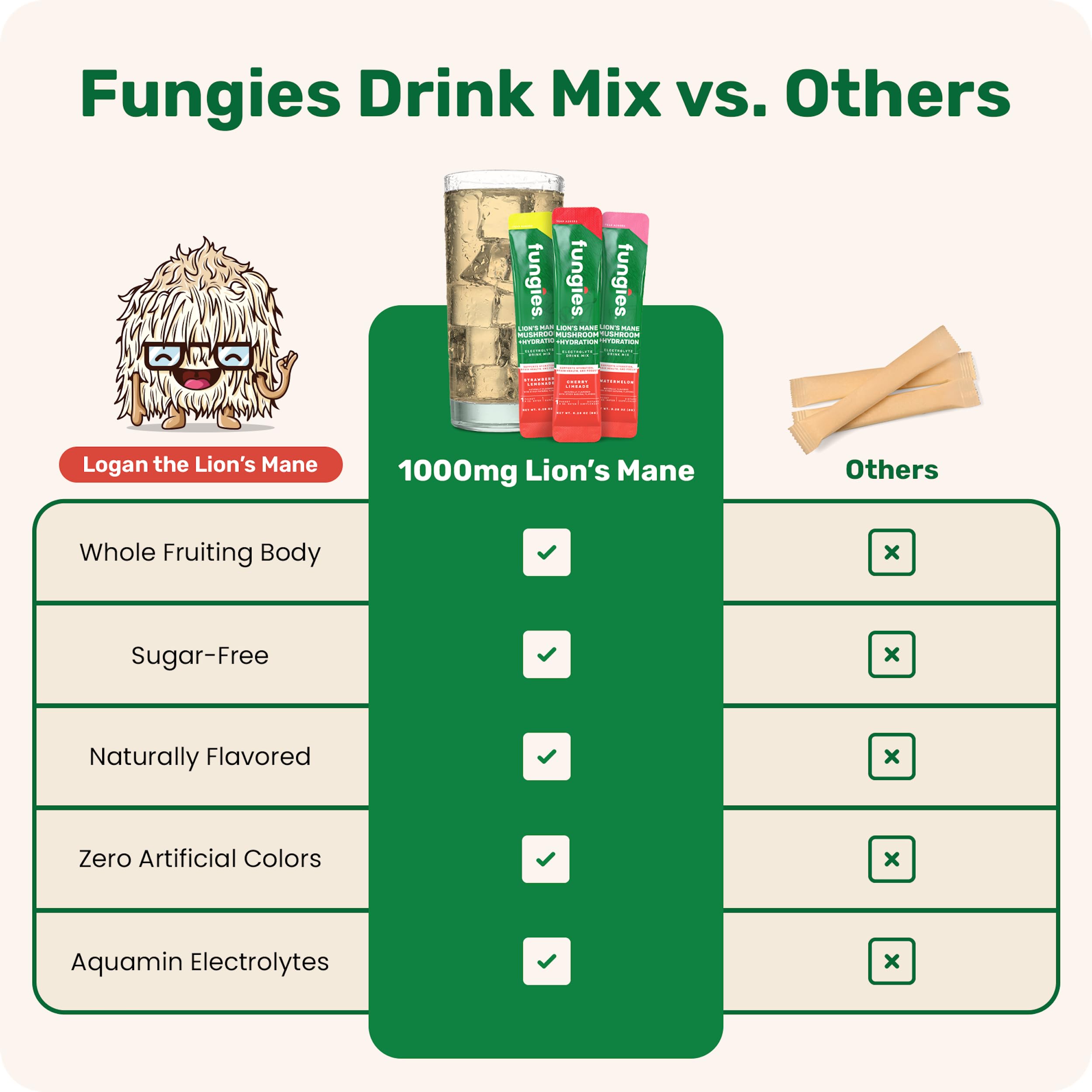 Fungies sticks scale comparison junto a una mano para ver tamaño y portabilidad
