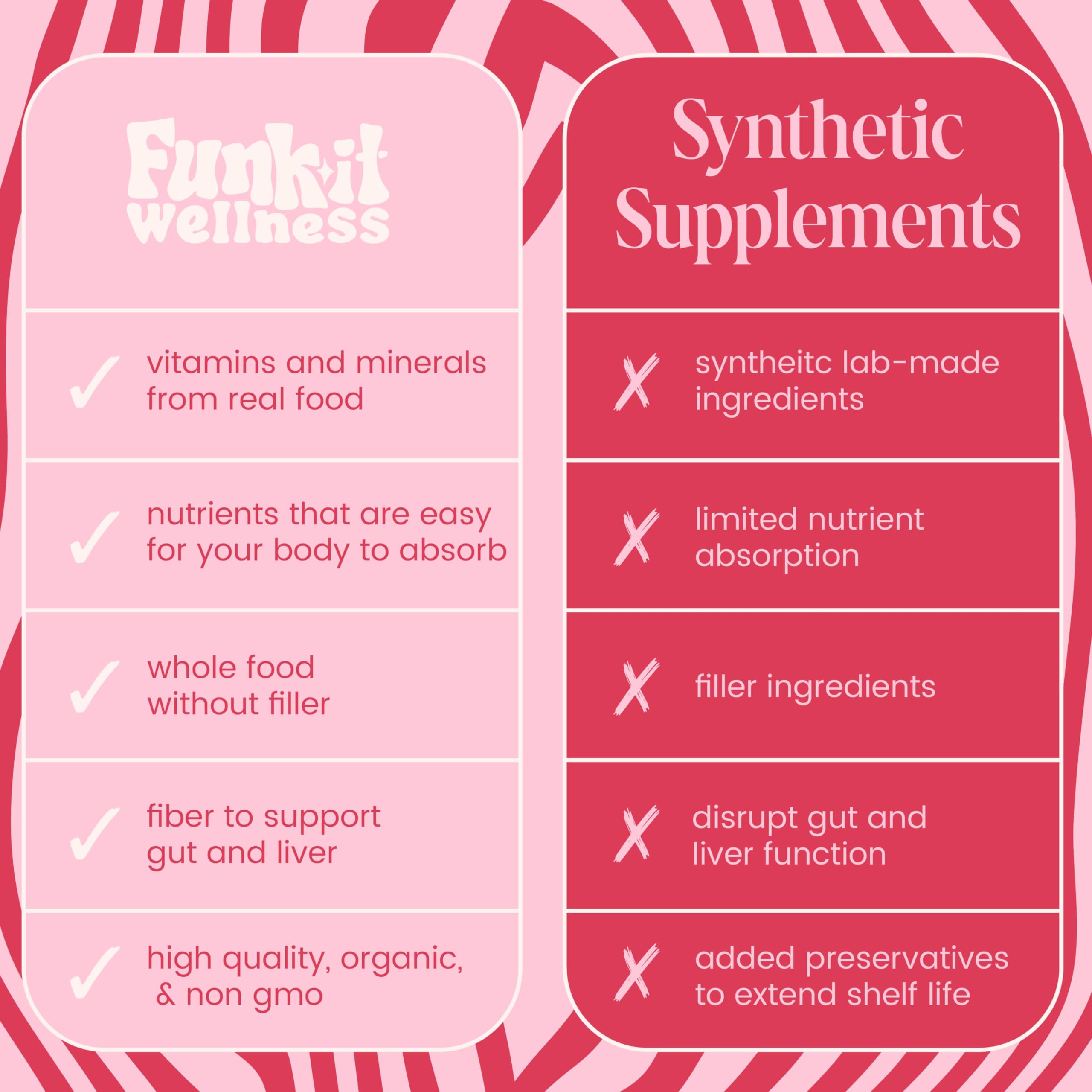 Funk It Wellness detalle de etiqueta con instrucciones claras y beneficios de ingredientes
