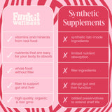 Funk It Wellness detalle de etiqueta con instrucciones claras y beneficios de ingredientes